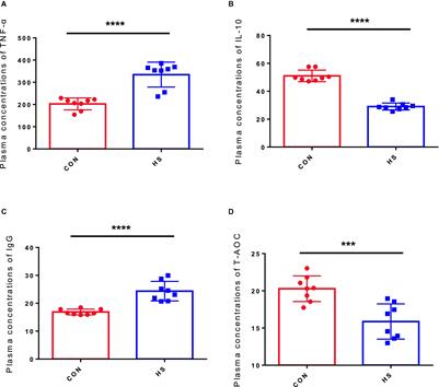 Heat Stress Affects Faecal Microbial and Metabolic Alterations of Rabbits